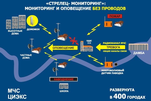 Кракен купить наркотики
