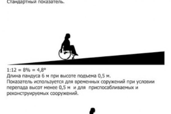 Магазин кракен дарк