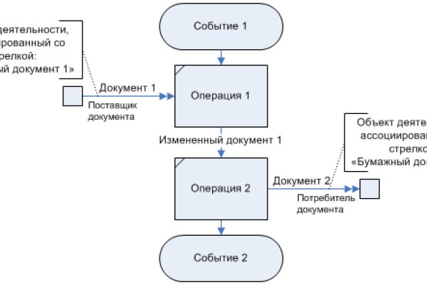 Кракен современный даркнет